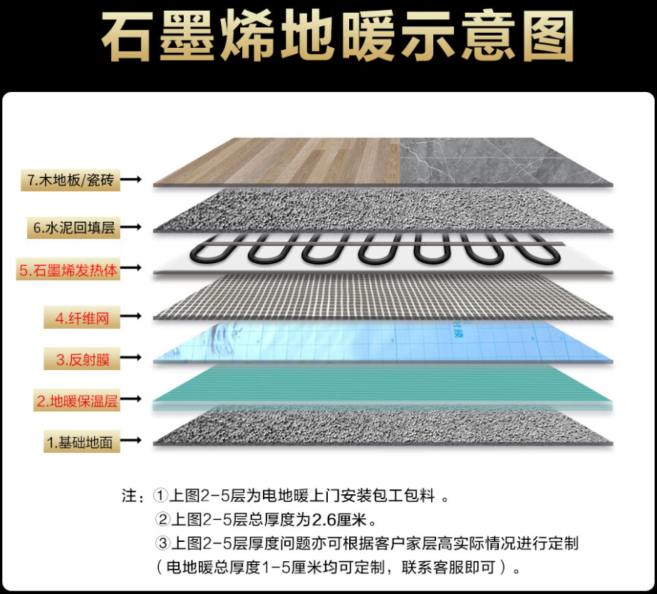 莞城区 石墨烯电地暖公司哪家好？施工质量核心标准